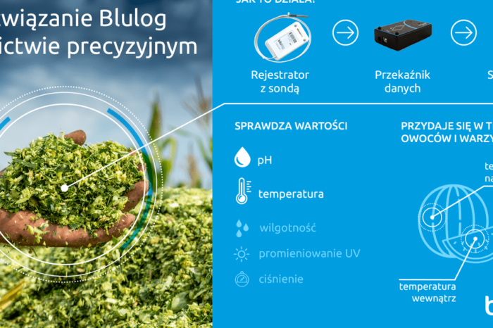 Blulog wkracza w rolnictwo precyzyjne