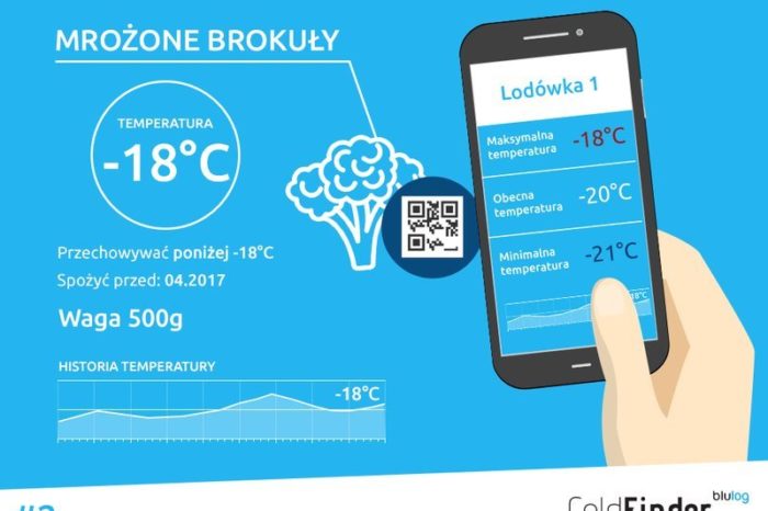 QR kod, który zmieni polski handel