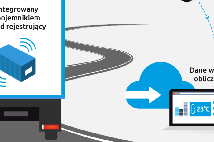 Międzynarodowy producent opakowań z polską technologią